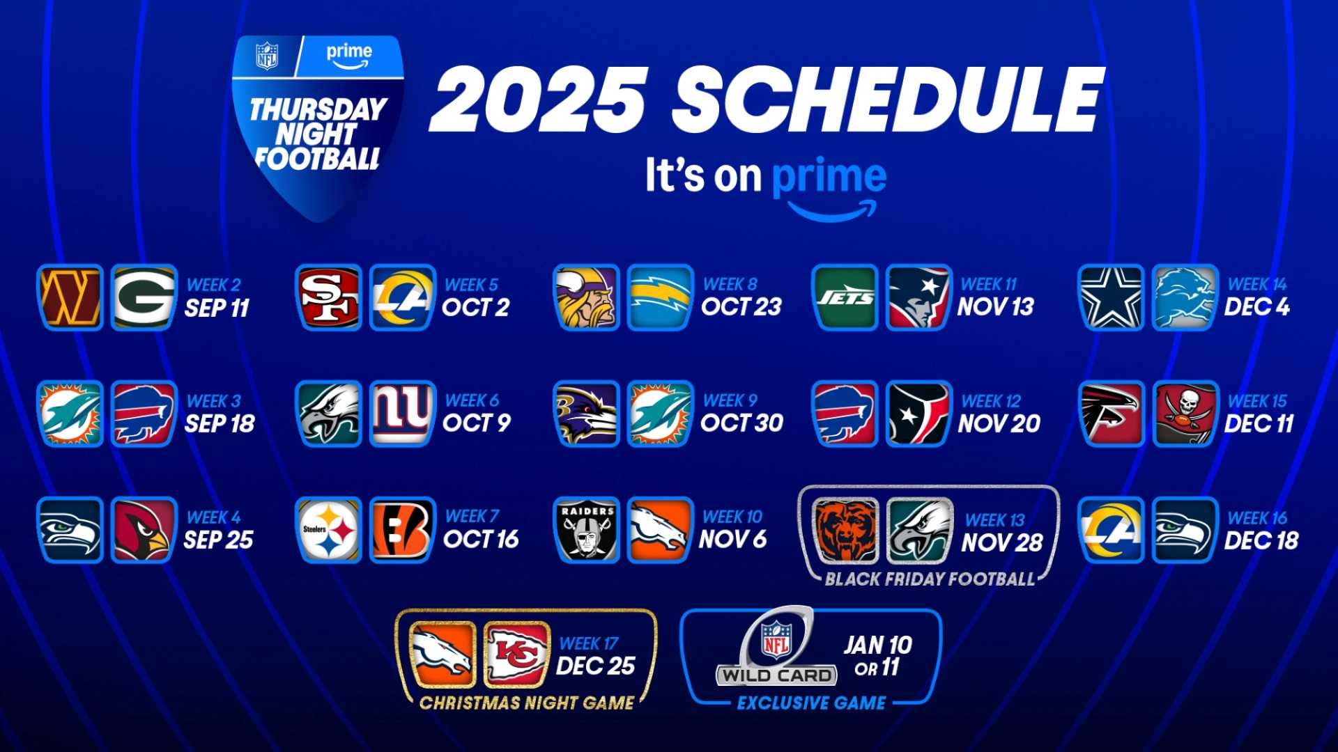 Nfl Streaming Options 2025