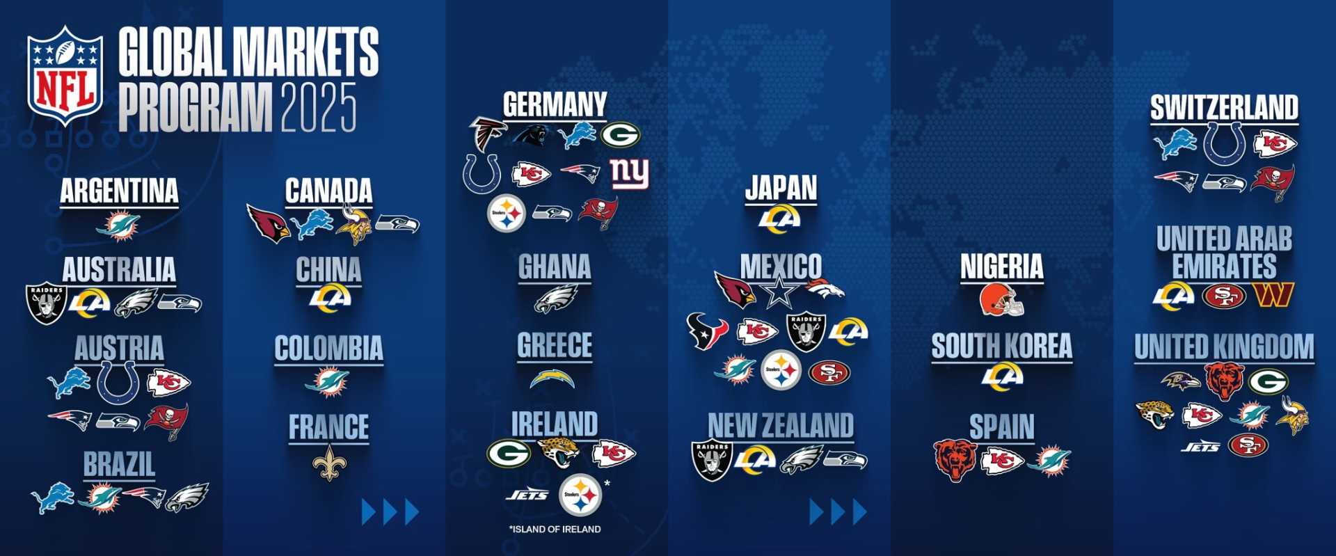 Nfl Teams 2025 Preview Preparations