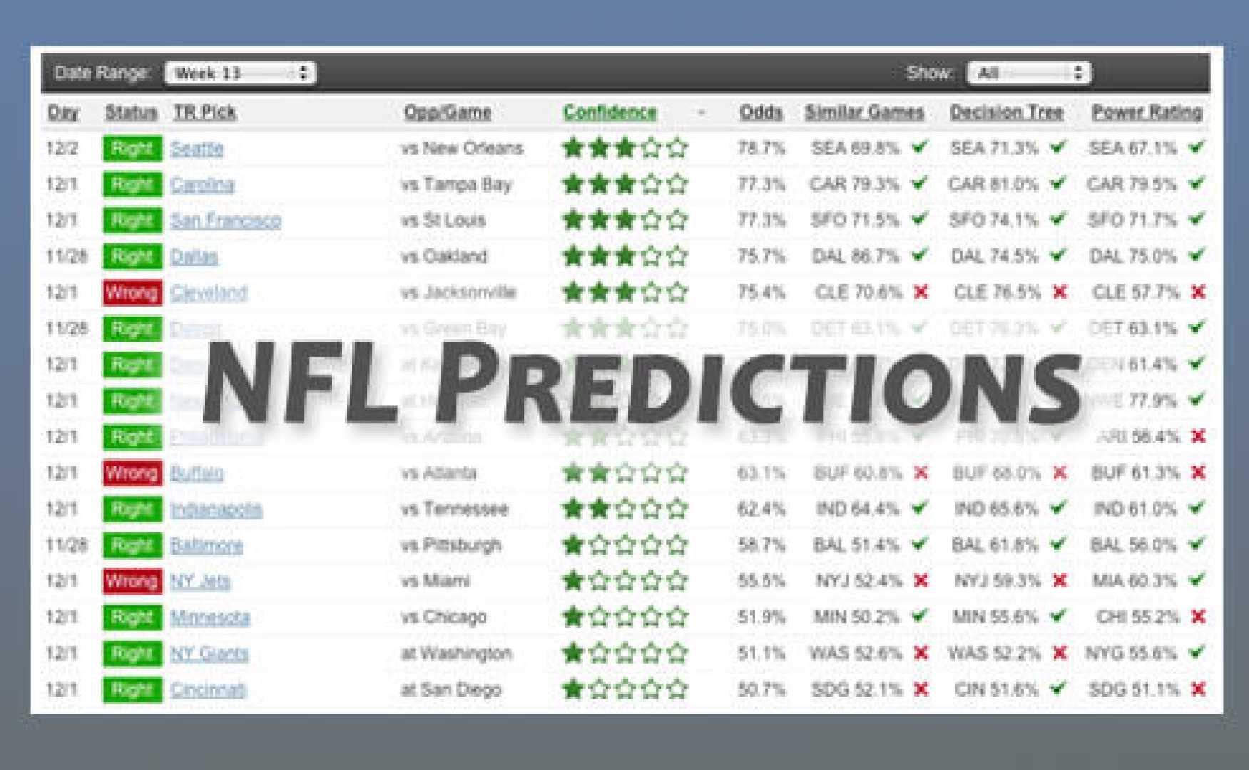 Nfl Week 1 Predictions And Odds