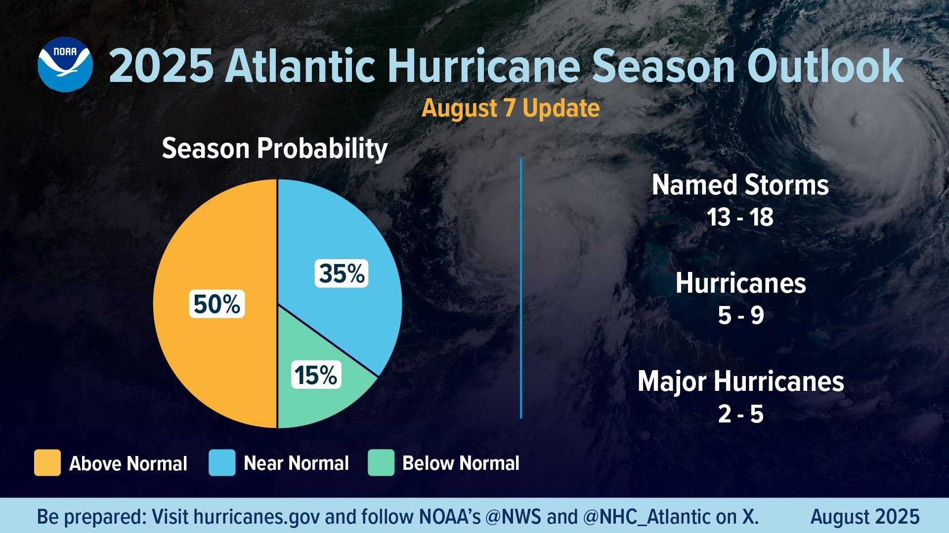 Noaa 2025 Hurricane Season Update
