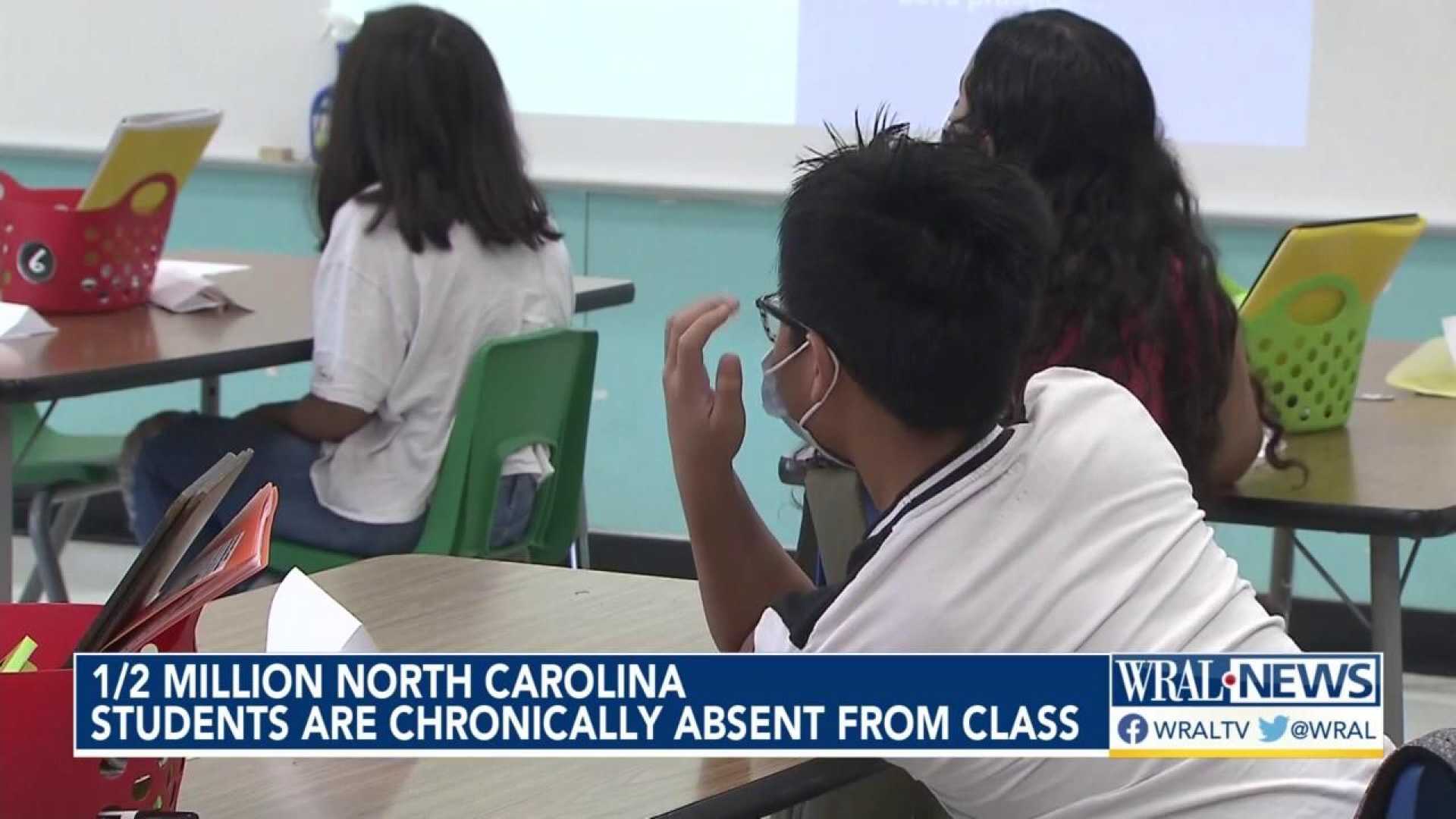 North Carolina Schools Chronic Absenteeism