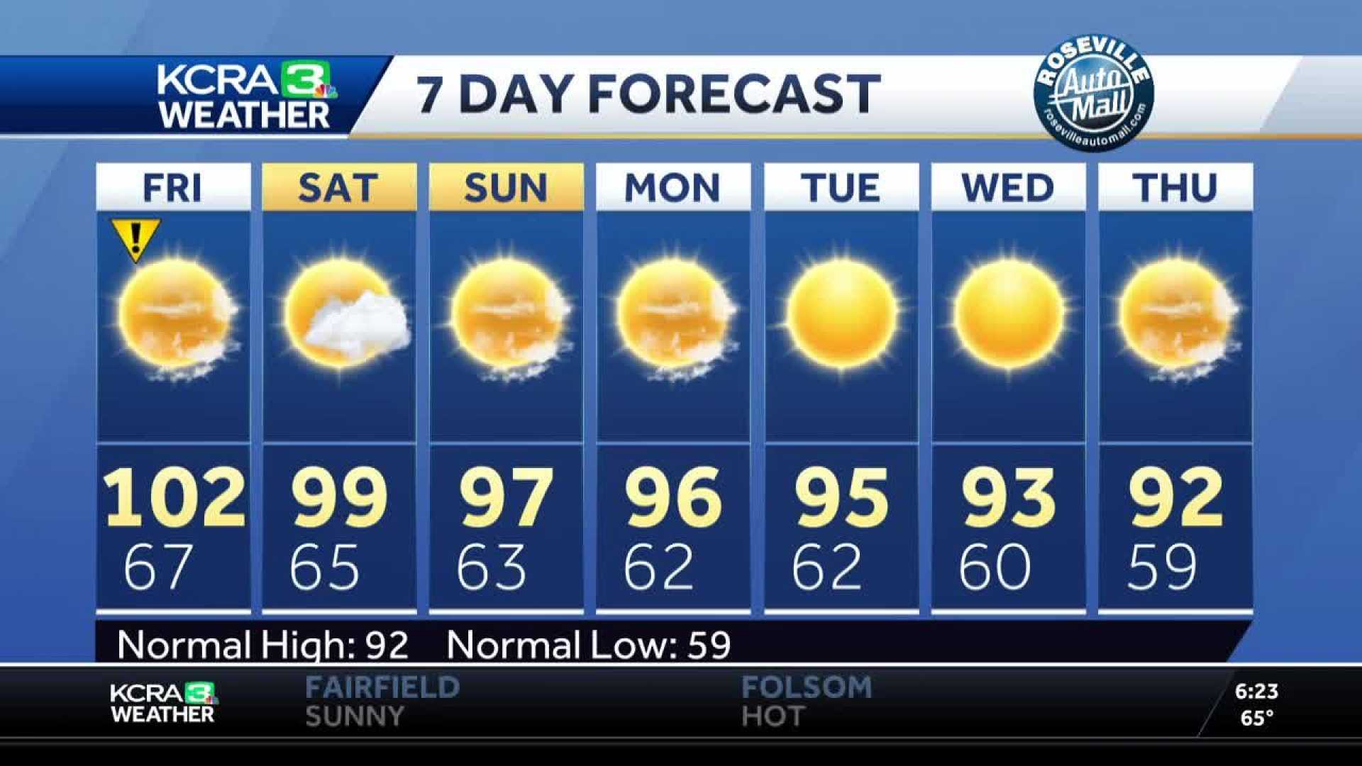 Northern California Heat Wave Forecast