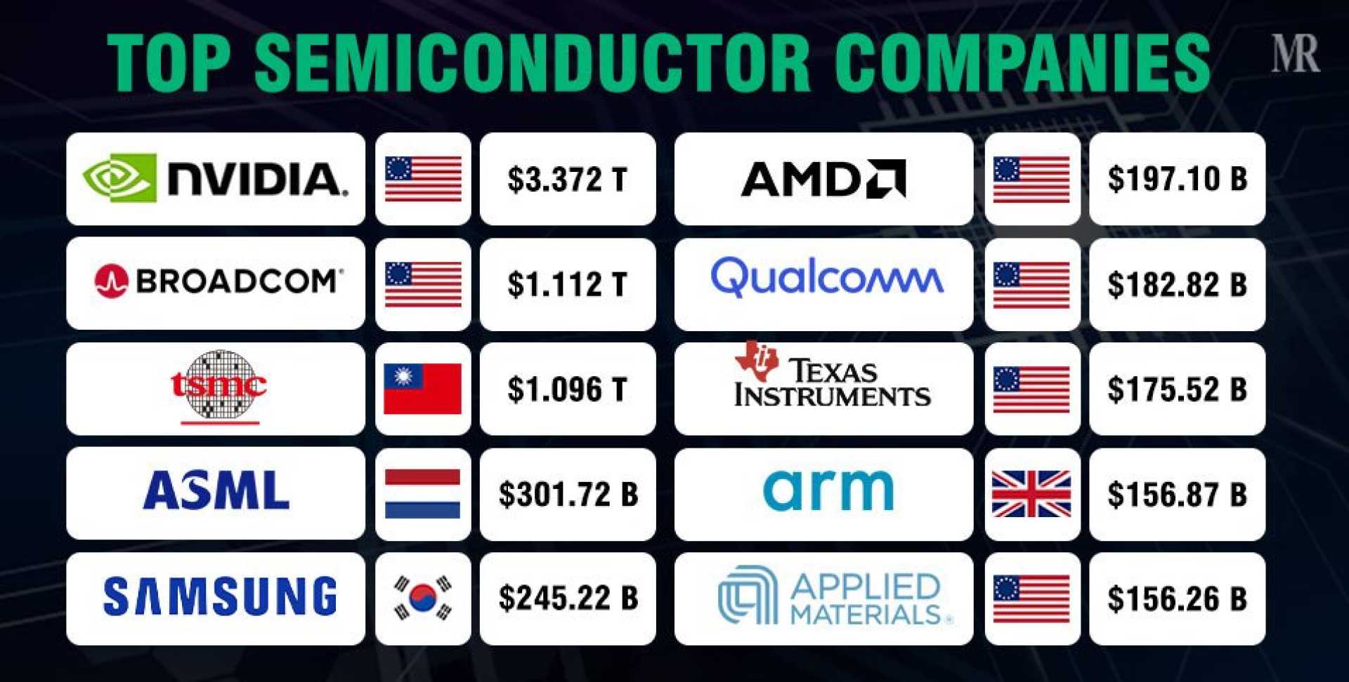 Nvidia Broadcom Amd Semiconductor Industry 2025