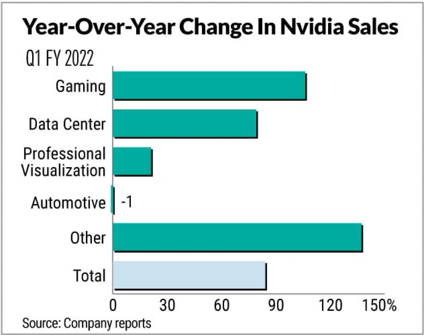 Nvidia Earnings Report Artificial Intelligence