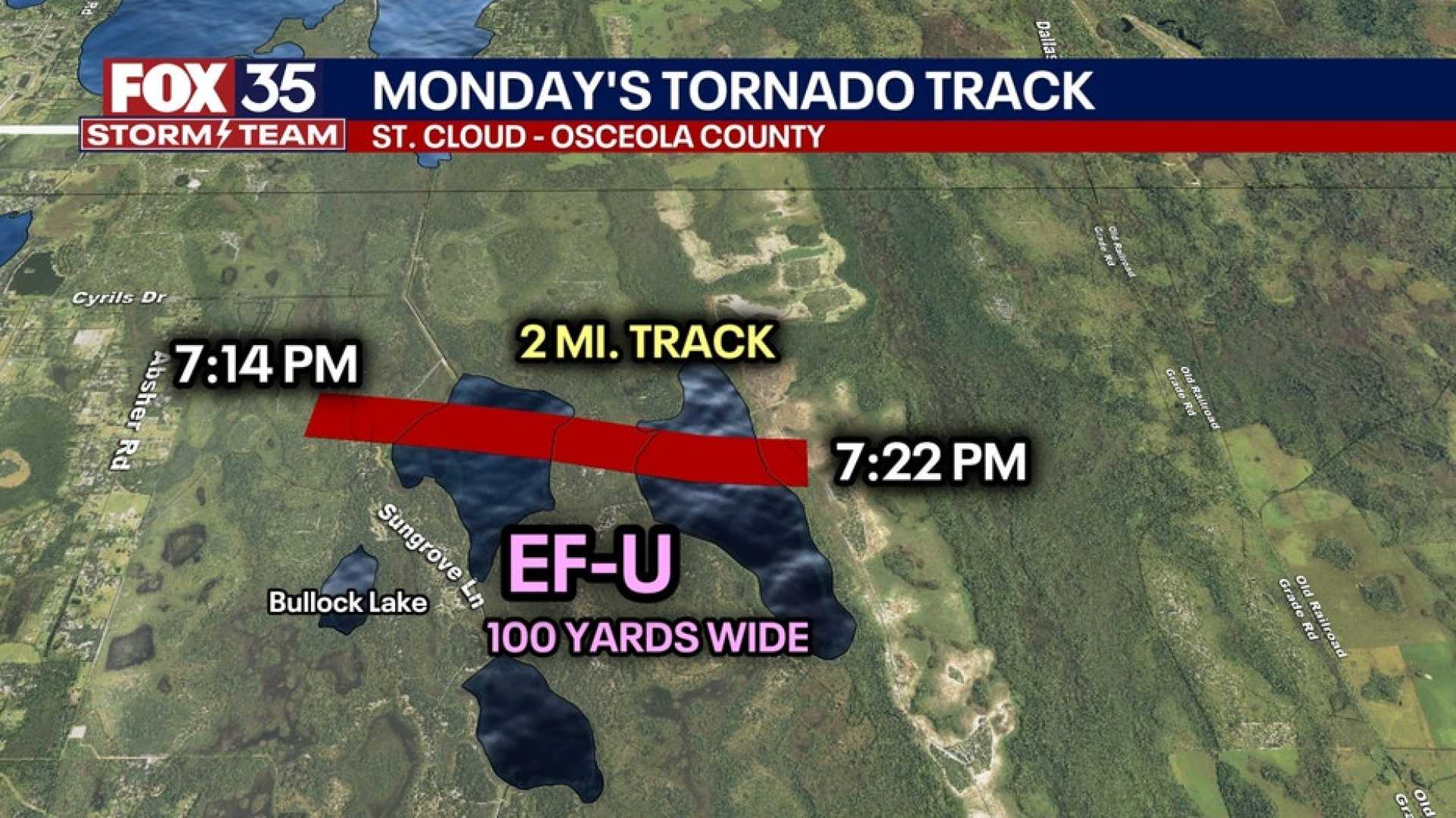 Osceola County Tornado August 2025