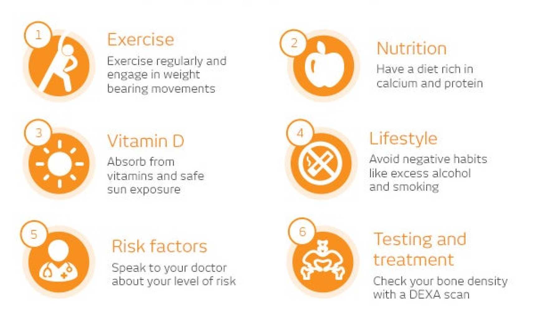 Osteoporosis Awareness And Dexa Scan
