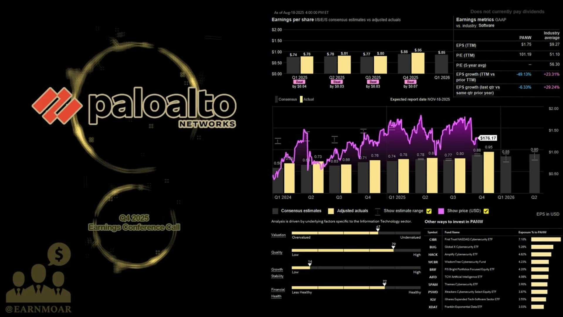Palo Alto Networks Earnings Report