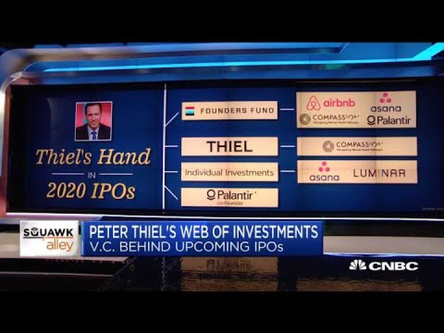 Peter Thiel Investment News
