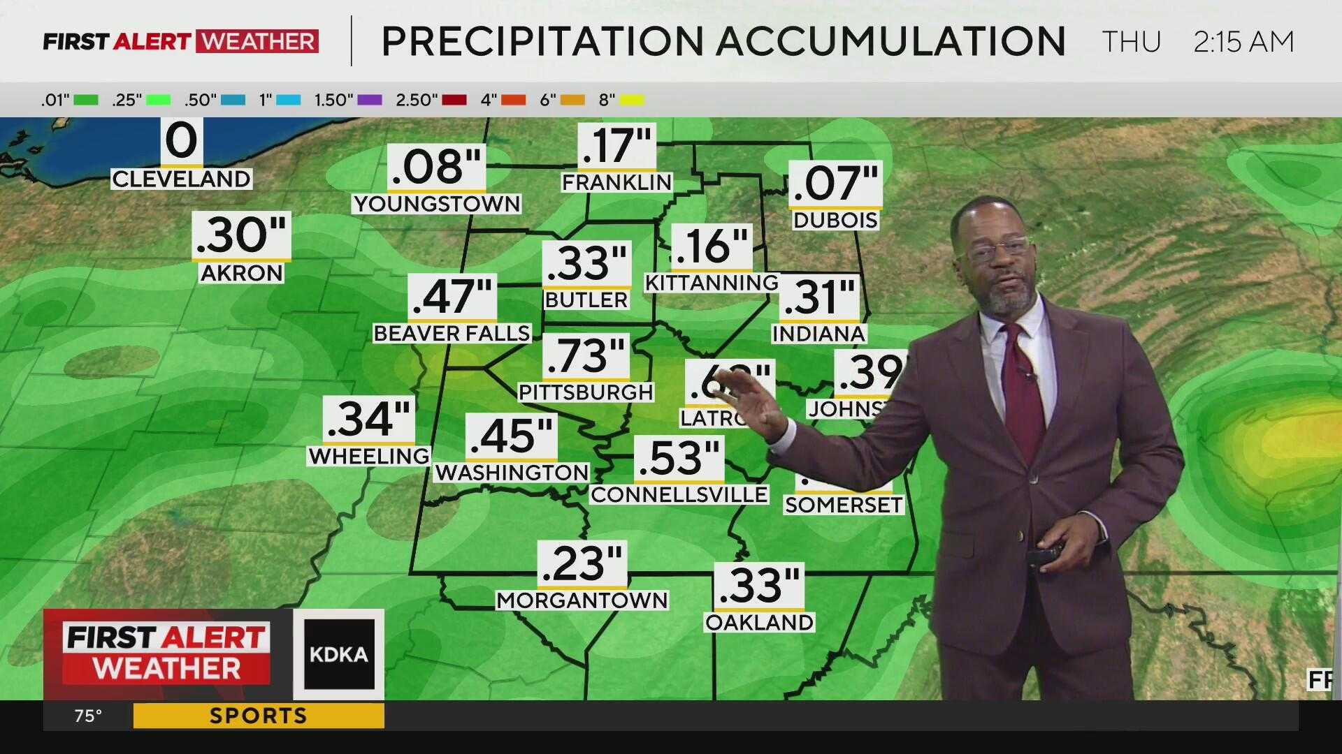 Pittsburgh Weather Forecast August 2025
