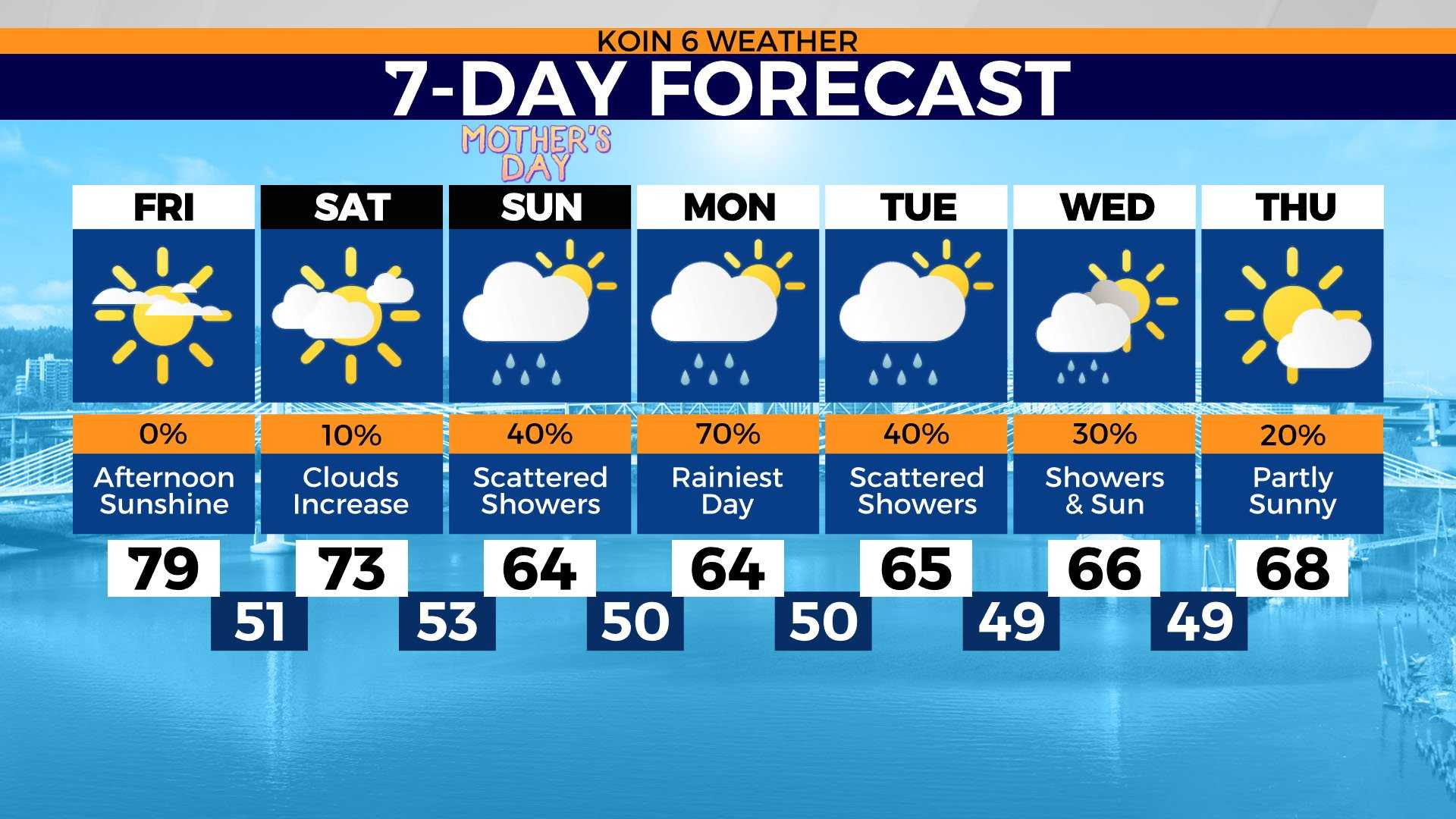 Portland Weather Forecast Weekend 2025