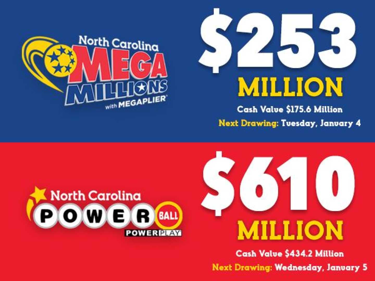 Powerball And Mega Millions Lottery Results