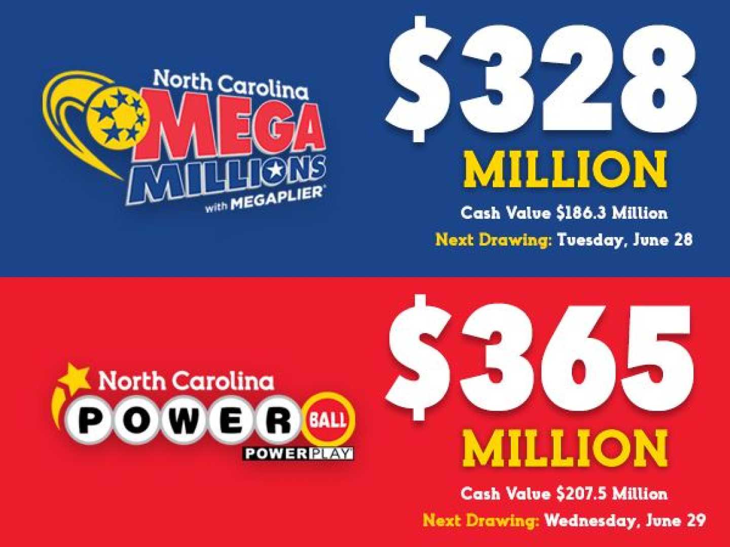 Powerball Mega Millions Lottery Results