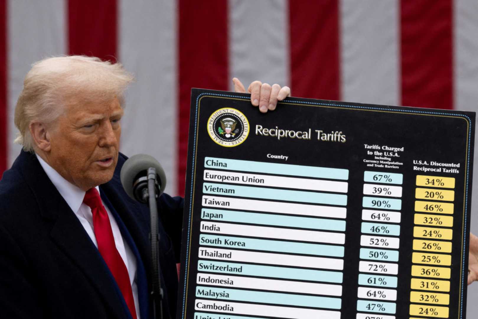 President Trump Tariffs News