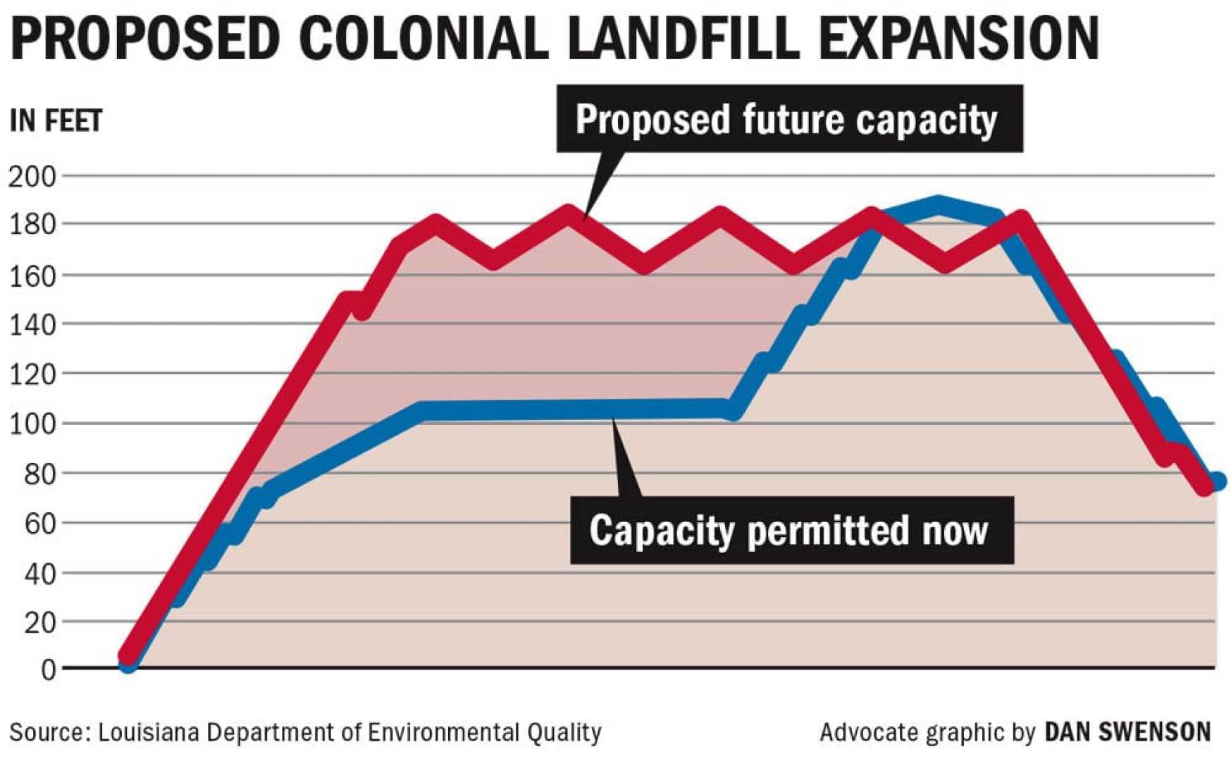 Republic Services Landfill Expansion News