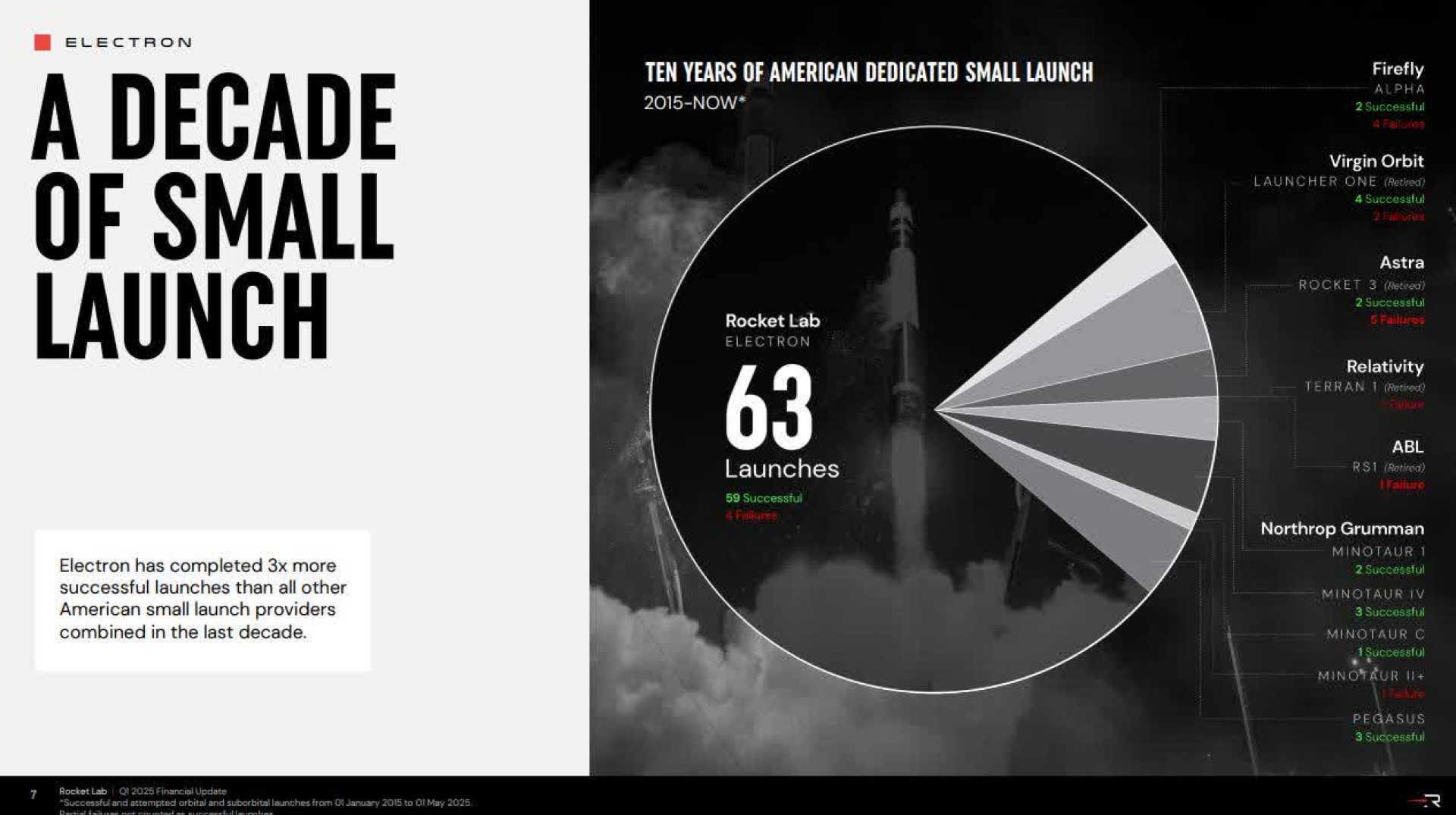Rocket Lab Stock Growth And Launch Success