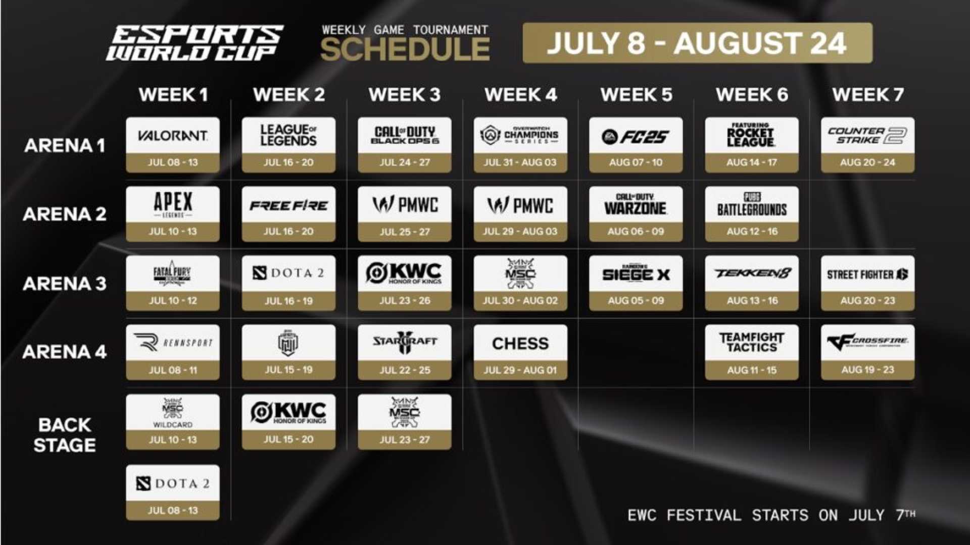 Rocket League Esports World Cup 2025 Overview