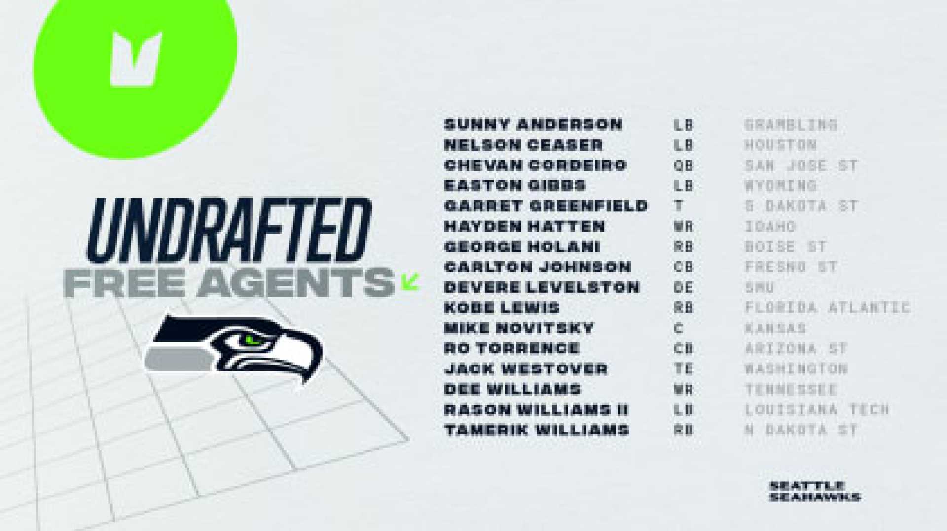 Seattle Seahawks Free Agent Signings