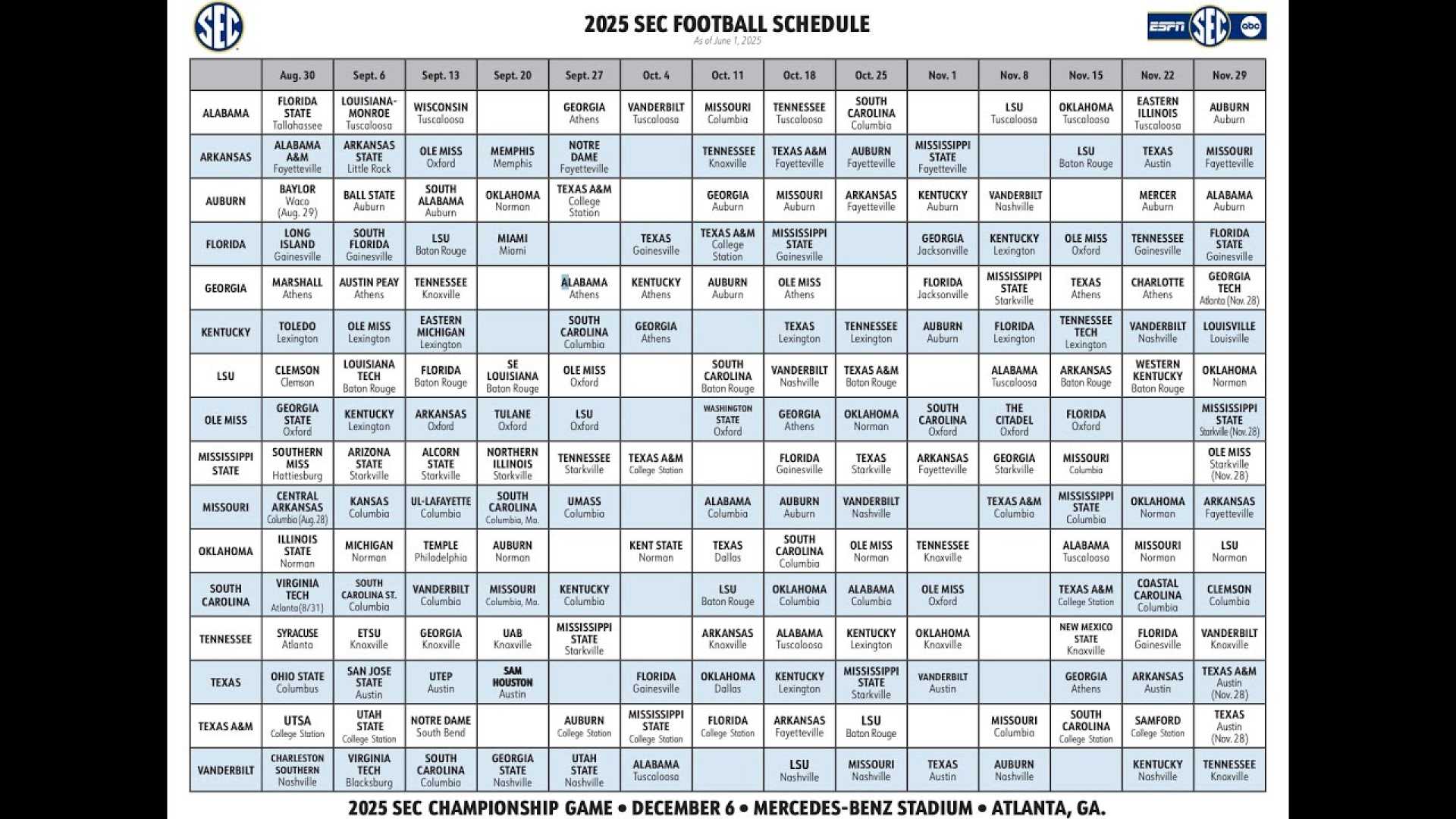 Sec Football 2025 Schedule Analysis