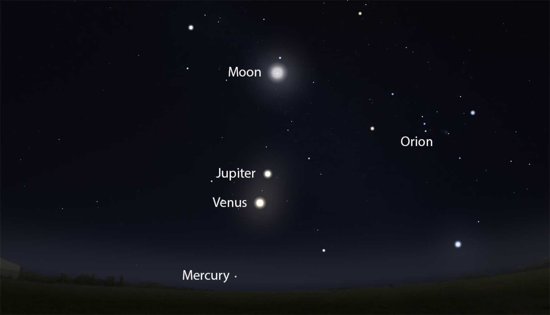 Six Planets Alignment August 2025