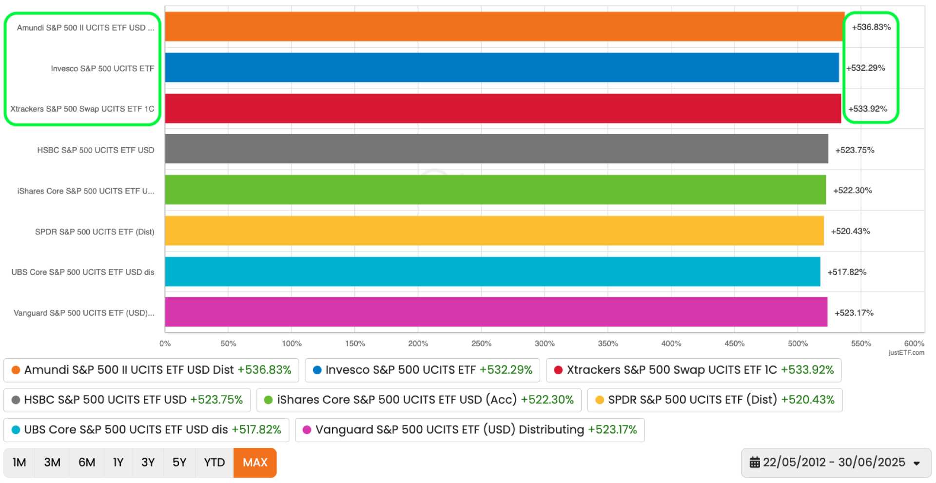 S&p 500 Etfs Overview