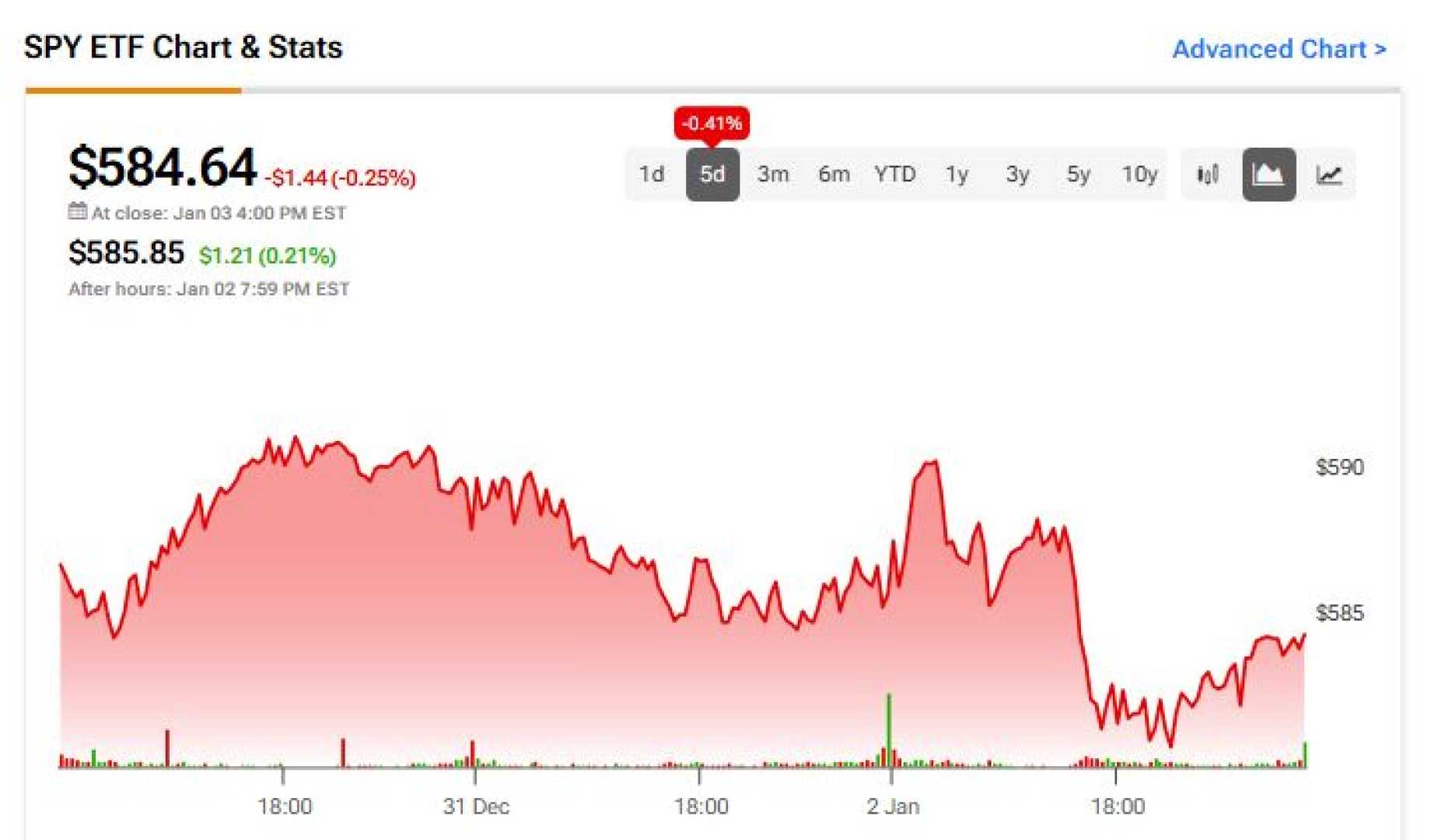 Spdr S&p 500 Etf Trust Performance Analysis