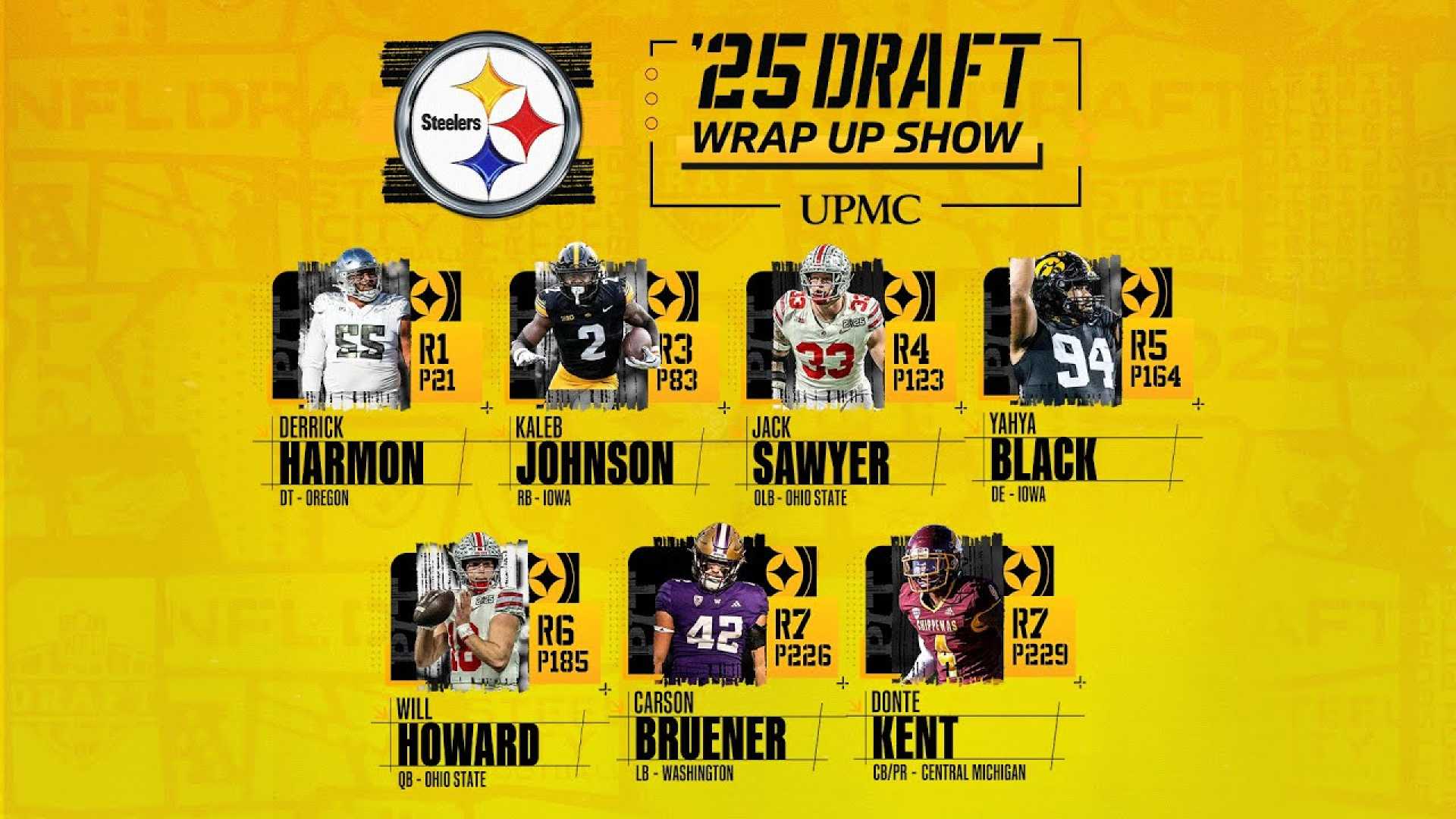 Steelers Draft Picks 2025 Nfl