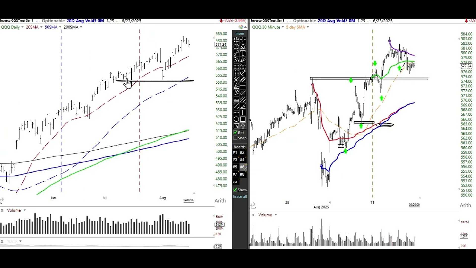 Stock Market Trends August 2025