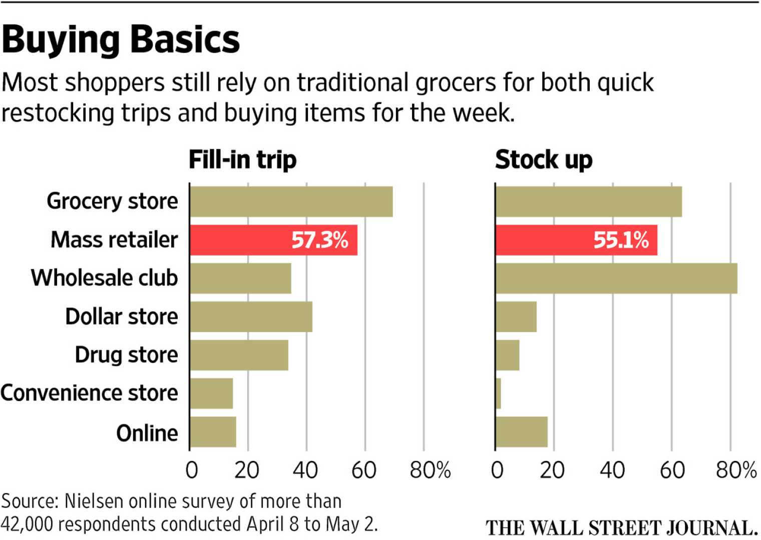 Target Stores Products Sales Decline