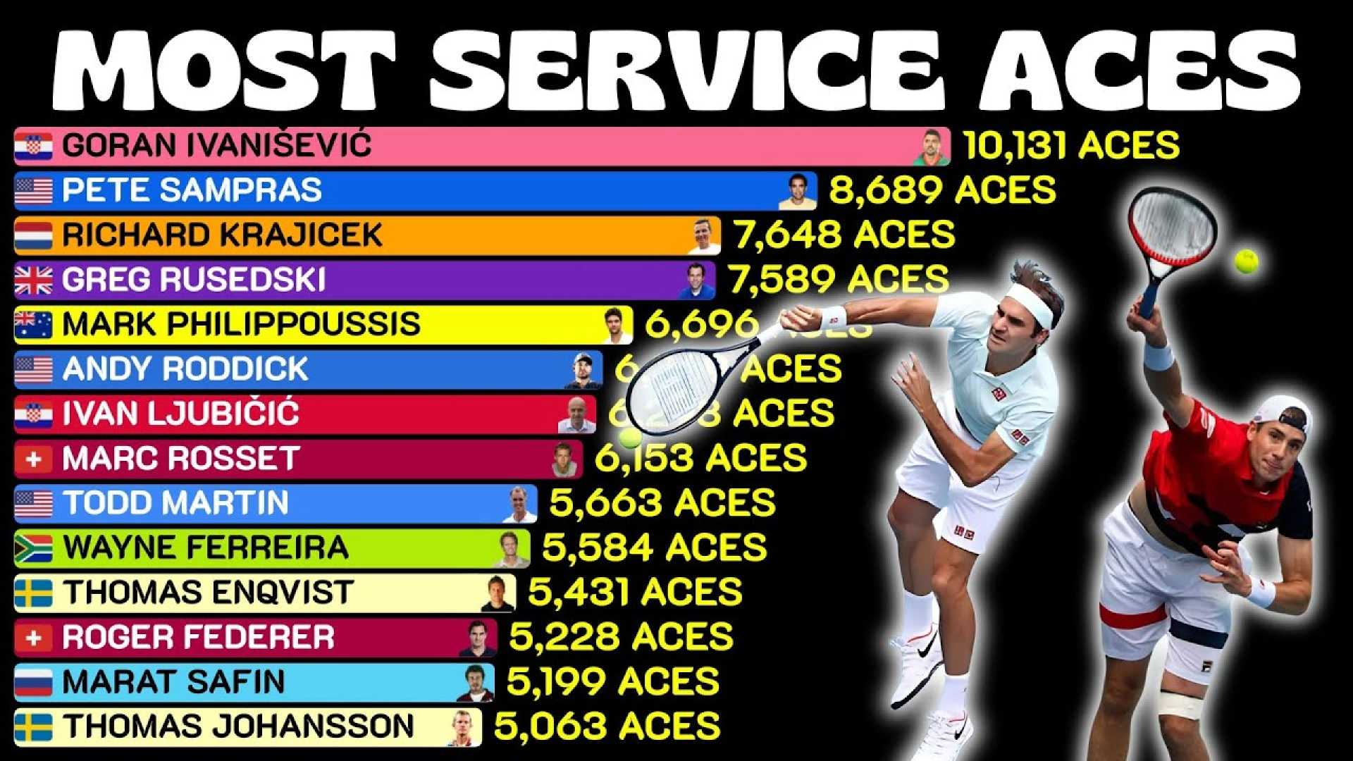 Tennis Match Player Names And Stats