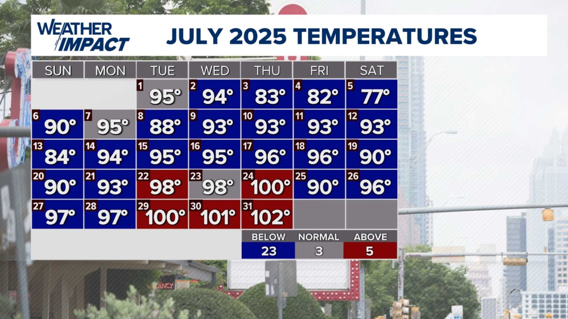 Texas Summer Weather 2025