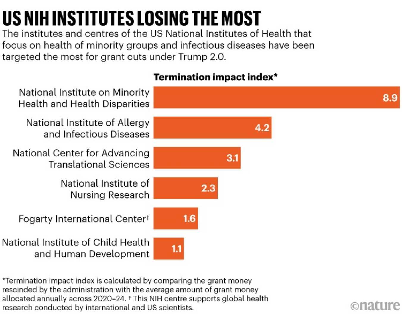 Trump Administration Research Funding Cuts