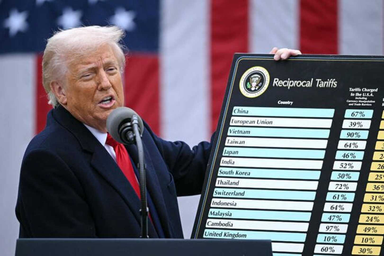 Trump Tariffs Trade Talks August 2025