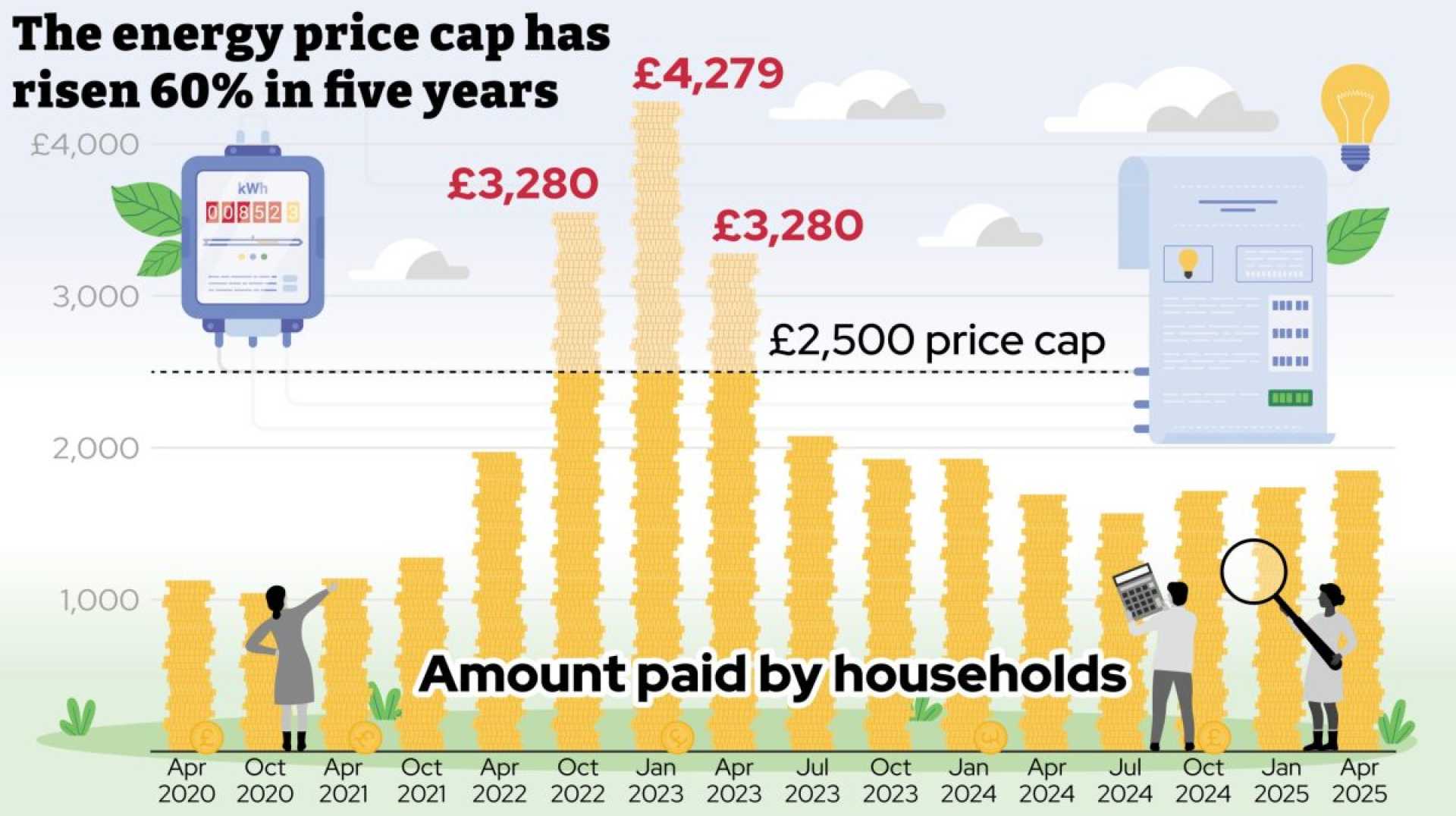 Uk Inflation Food Fuel Costs