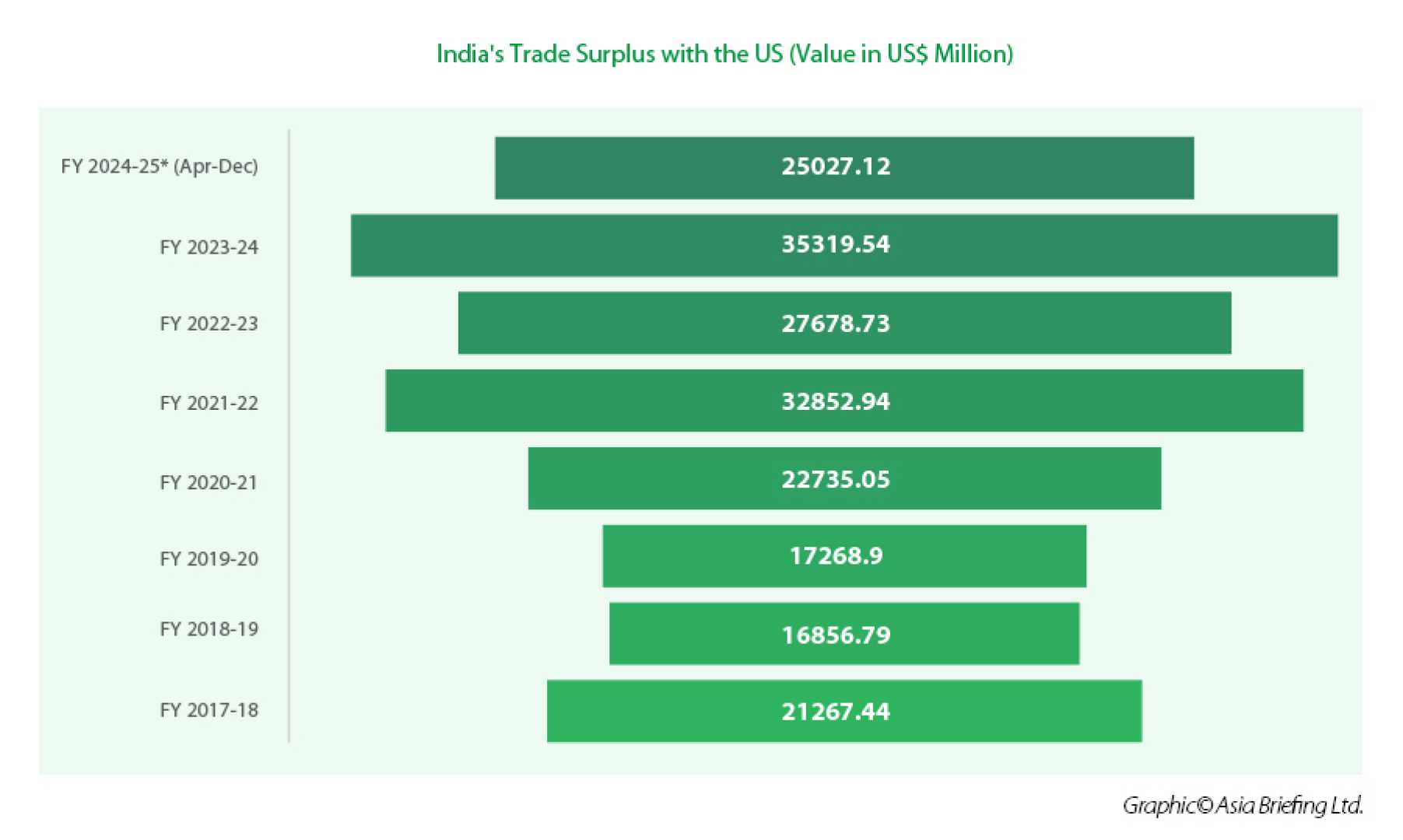 Us India Trade Tariffs 2025