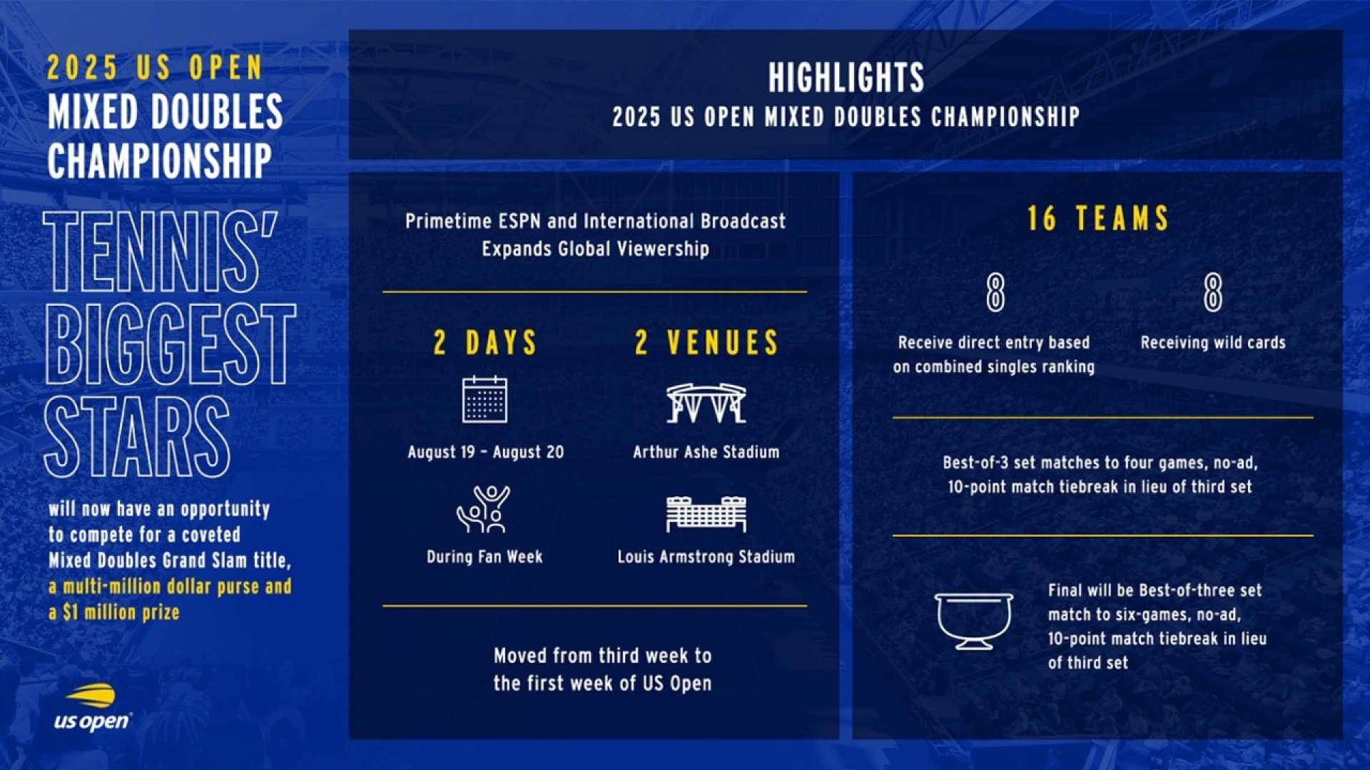 U.s. Open Tennis Matches 2025