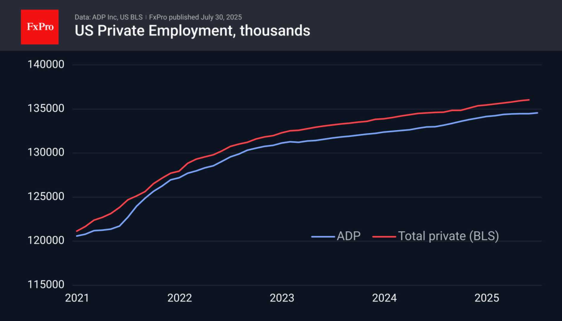 Us Services Sector July 2025