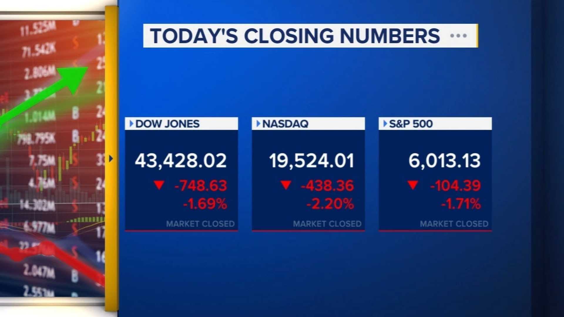 Us Stocks Market Closing News
