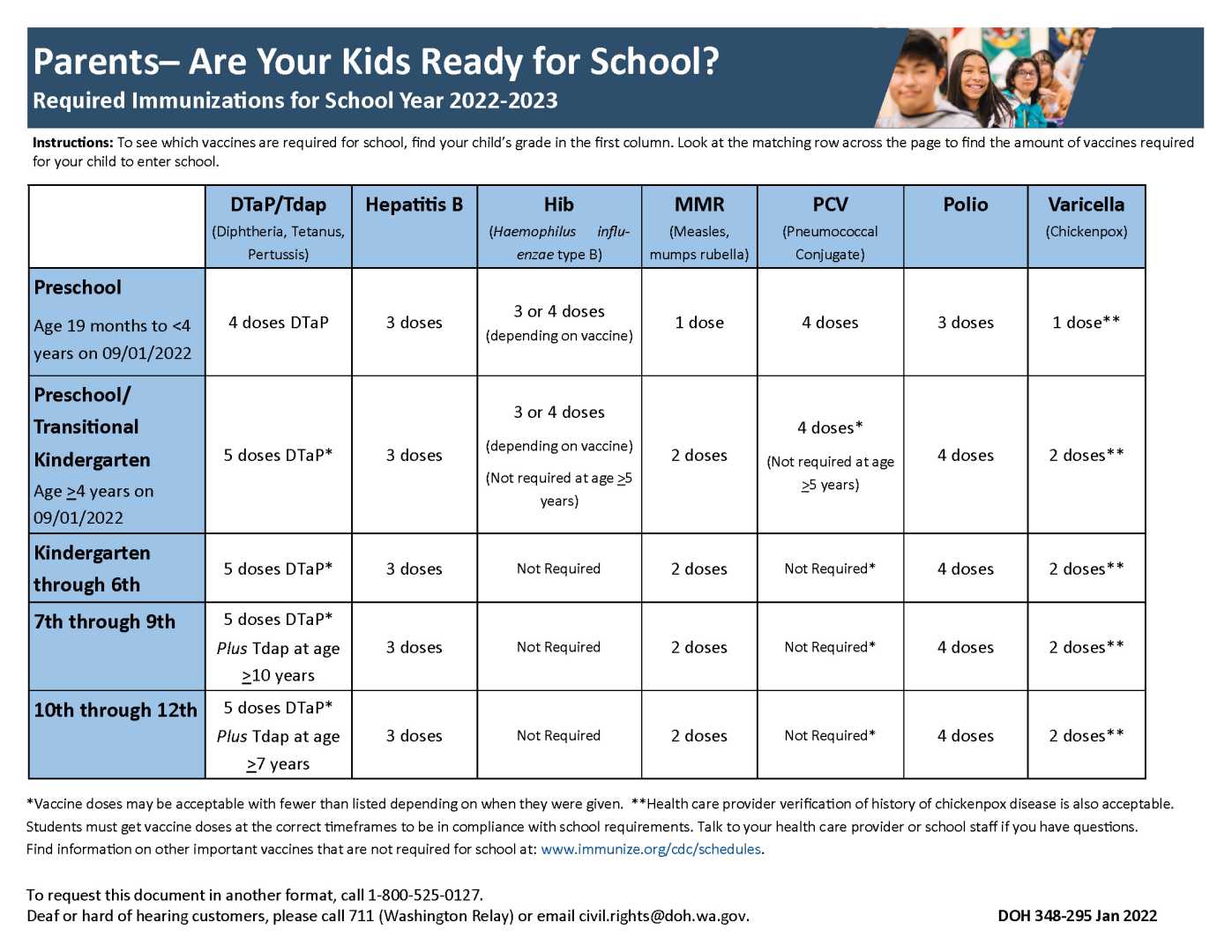 Vaccines For School Children