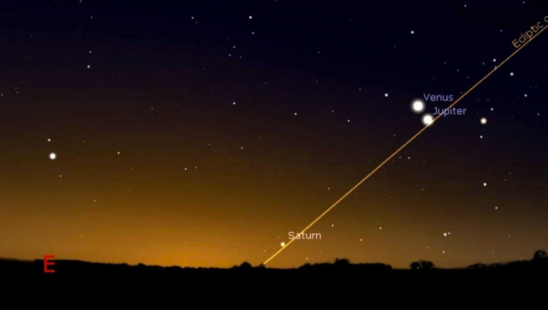Venus Jupiter Conjunction Astrology