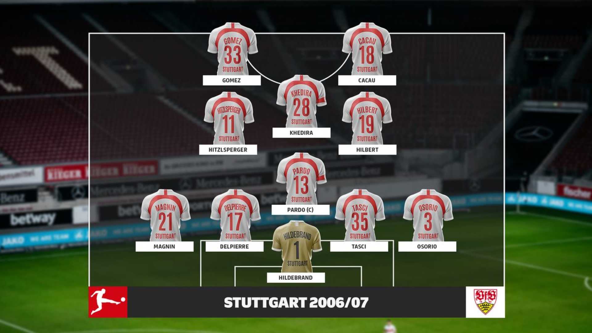 Vfb Stuttgart Lineup Dfb Pokal