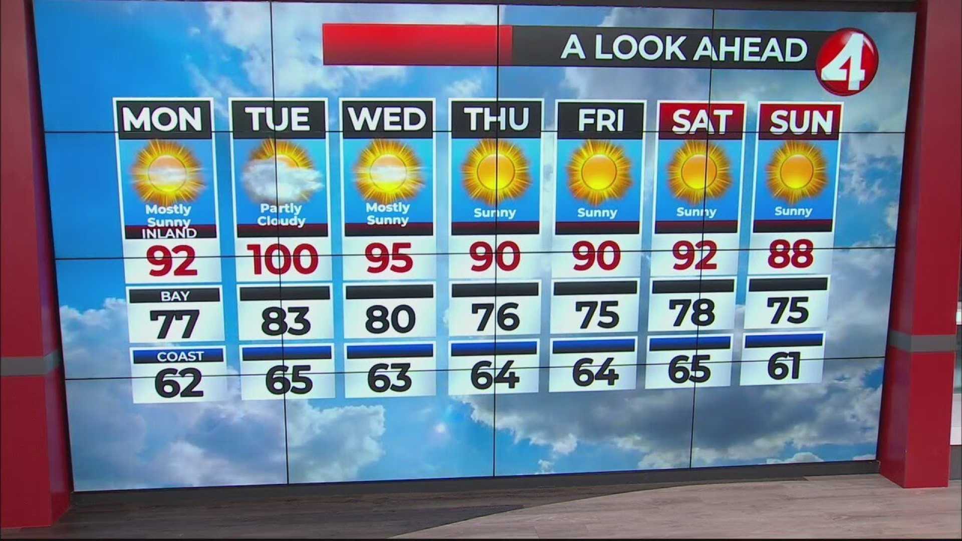 Weather Forecast August 2025