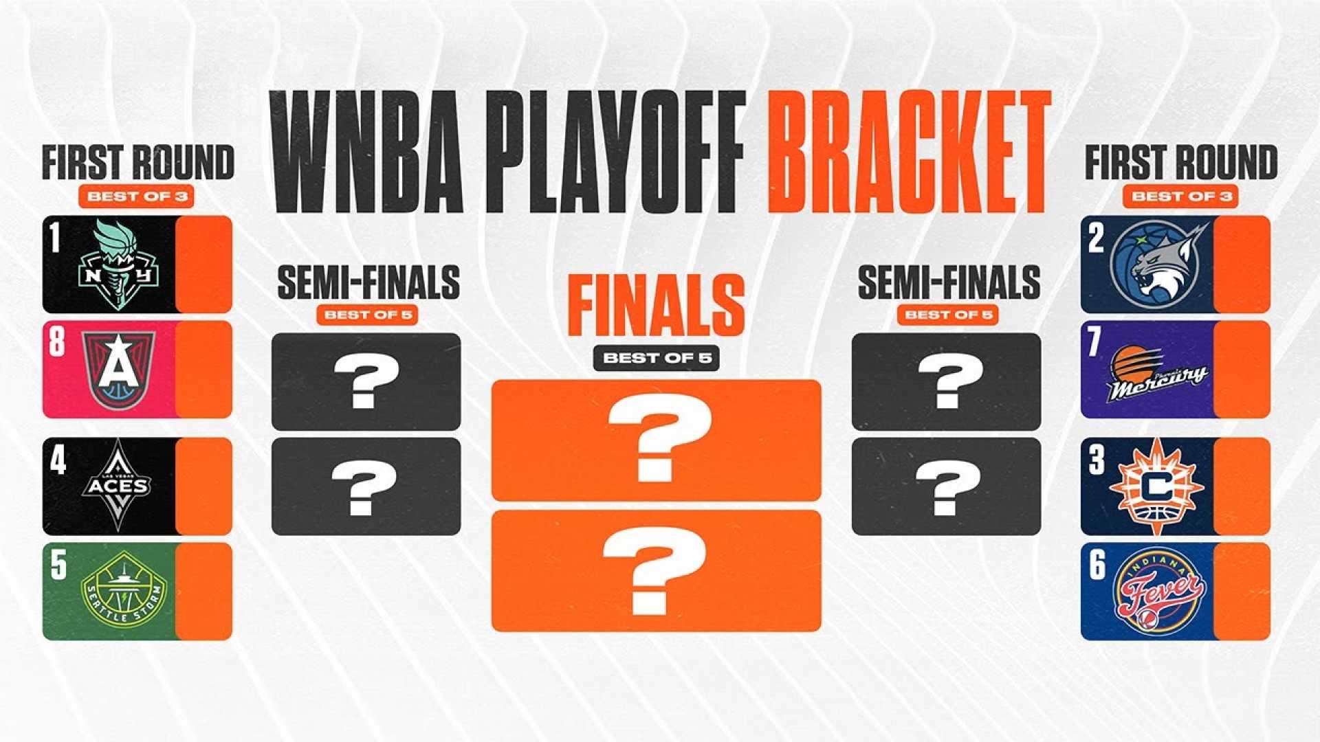 Wnba Playoff Race Weekend Preview