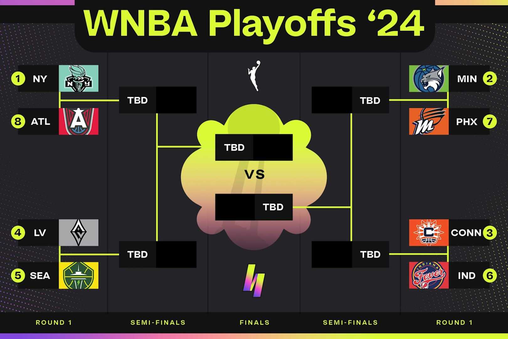 Wnba Playoffs Standings Schedule