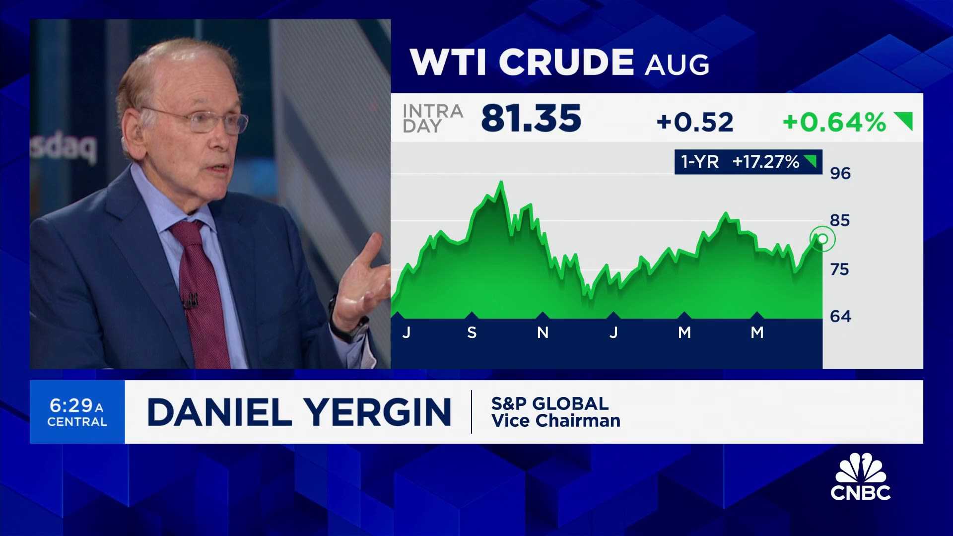 Wti Crude Oil Market News