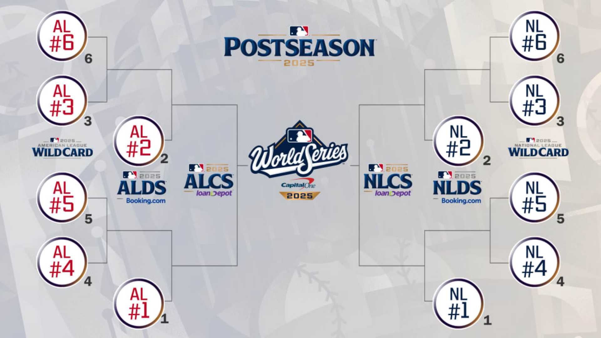 2025 Mlb Playoff Race