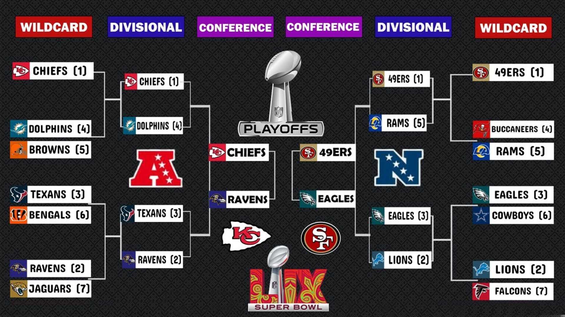 2025 Nfl Predictions Super Bowl
