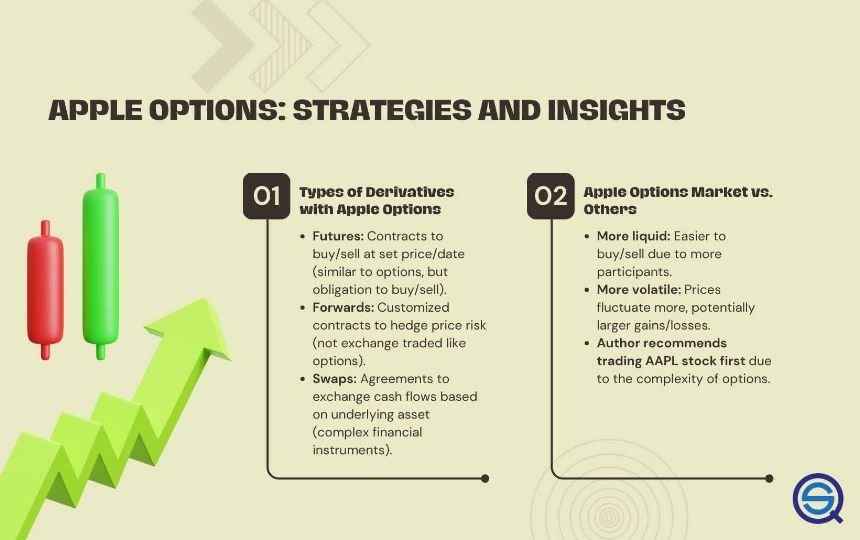 Aapl Stock Trading Strategies