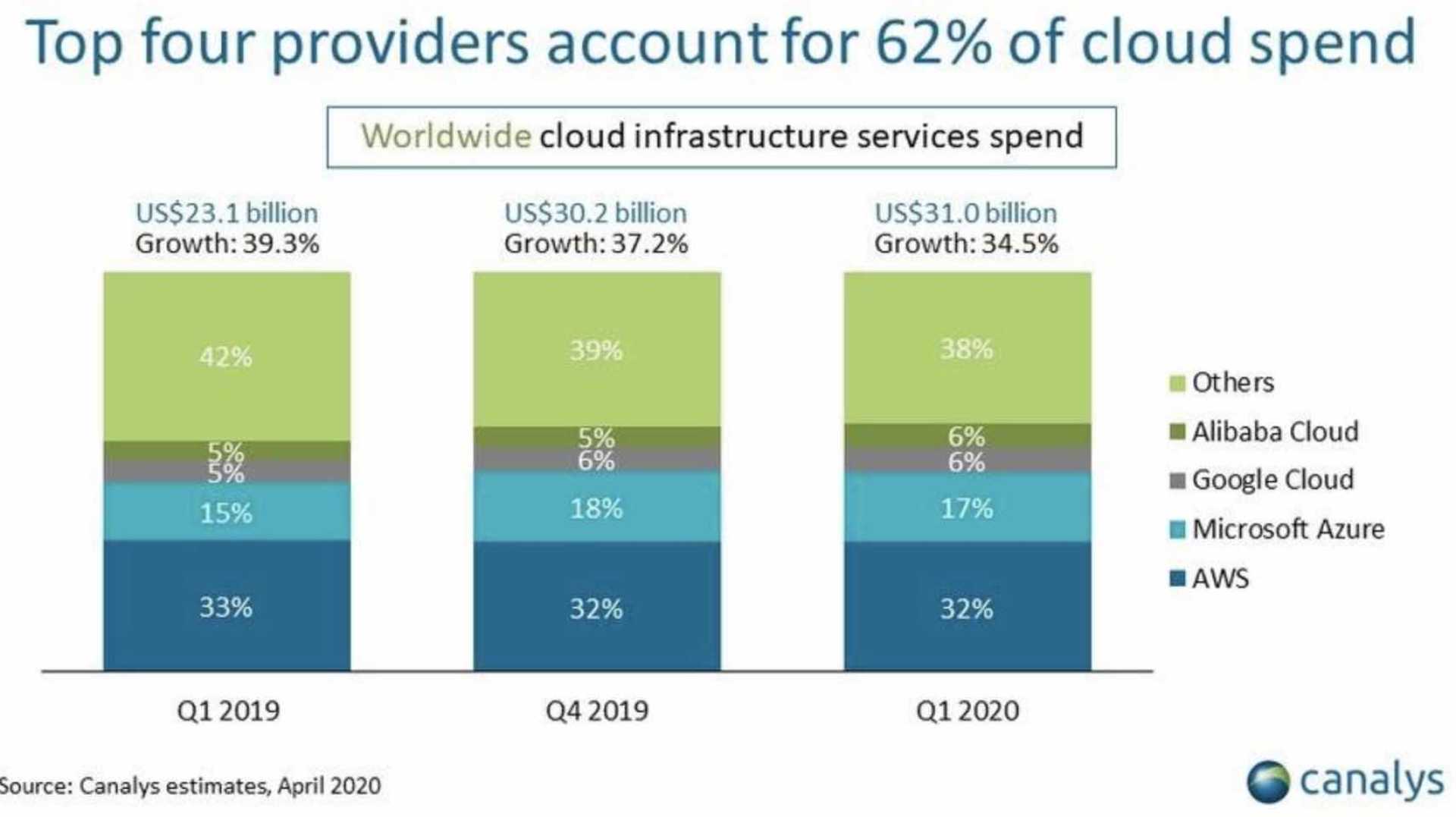 Alibaba Microsoft Cloud Computing Investment