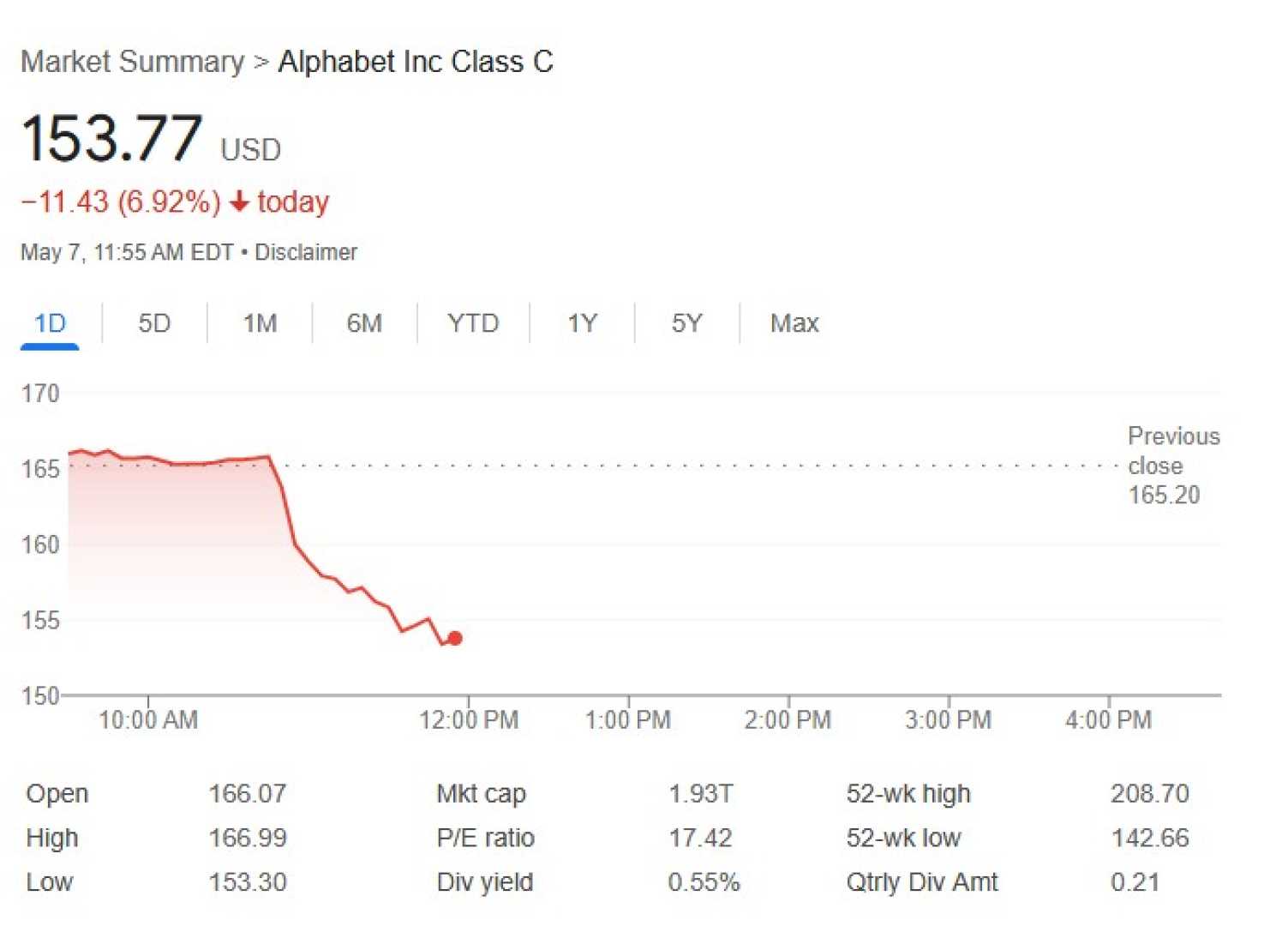 Alphabet Inc. Stock Decline News