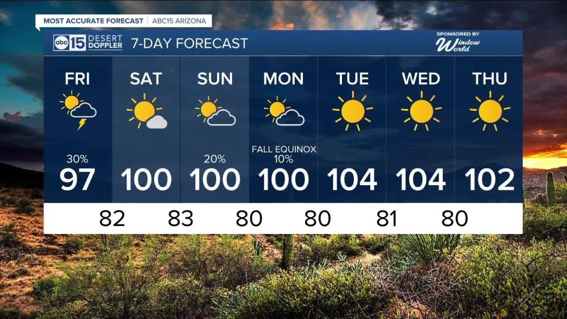 Arizona Thunderstorms Weather Forecast